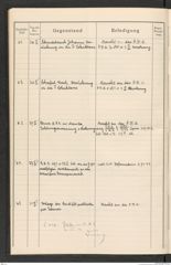 k.k. naturhistorisches Hofmuseum, Protokollbuch Intendanzakten 1915, Seite 18